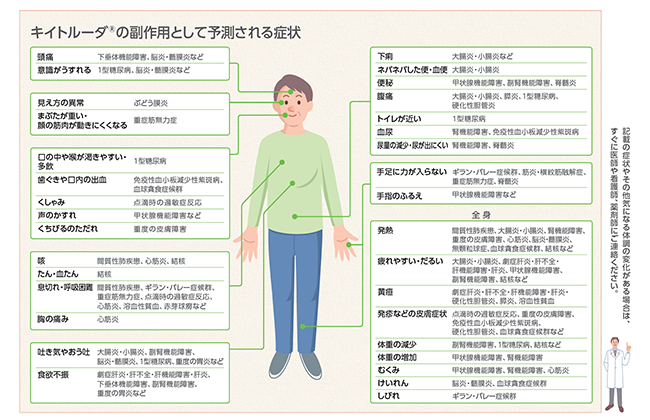 キイトルーダ®の副作用として予測される症状