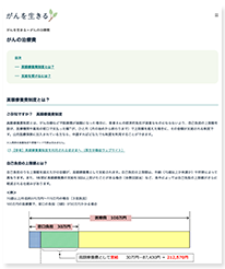 がんの治療費