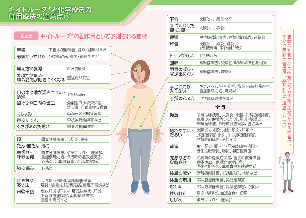 キイトルーダ®の副作用として予測される症状