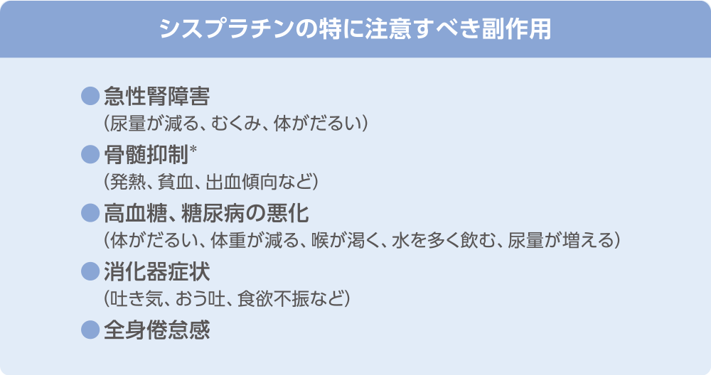 シスプラチンの特に注意すべき副作用